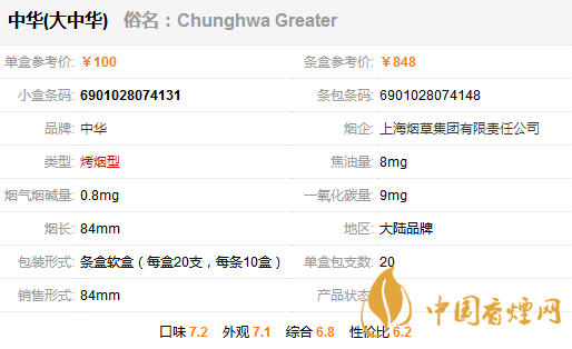 中華大中華多少錢(qián)一包 中華大中華煙價(jià)格表和圖片
