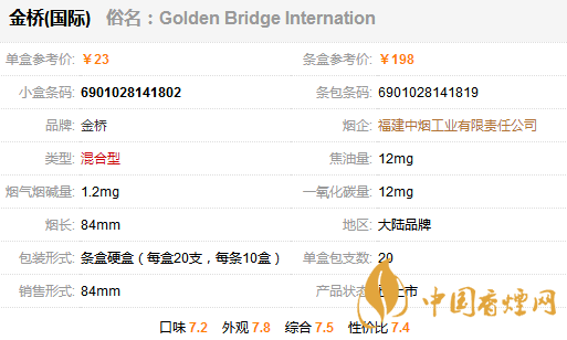 金橋國(guó)際香煙多少錢(qián)一包？金橋國(guó)家香煙價(jià)格表圖