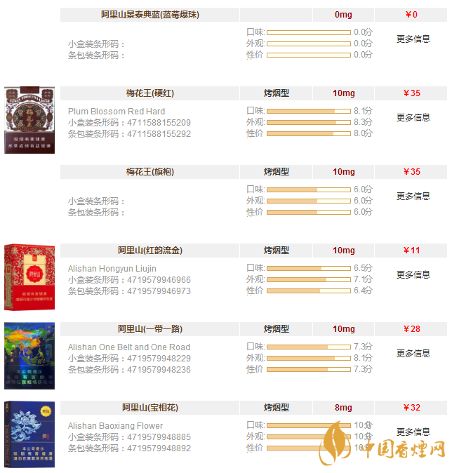 阿里山香煙多少錢一包 阿里山全系列香煙價(jià)格表一覽