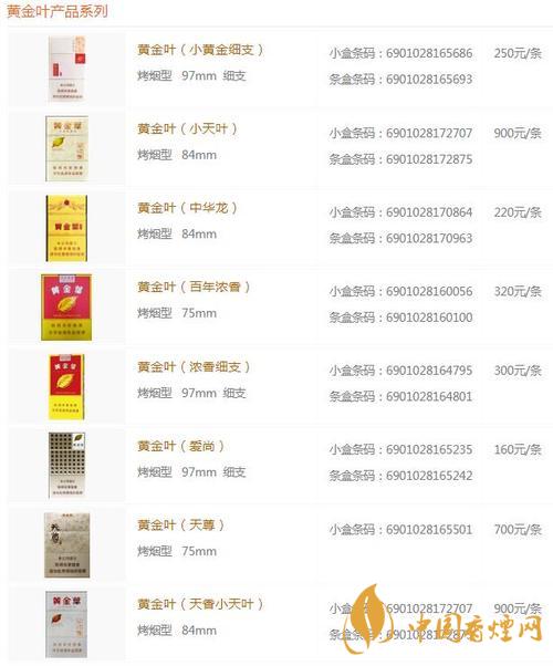 2020黃金葉香煙系列價(jià)格表大全 一盒黃金葉天葉多少錢？