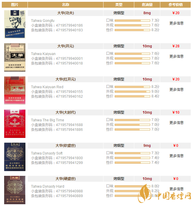 大華香煙多少錢(qián)一包 大華香煙價(jià)格表圖一覽