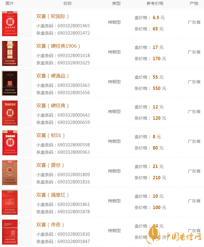 雙喜香煙多少錢 雙喜香煙價格表大全2020