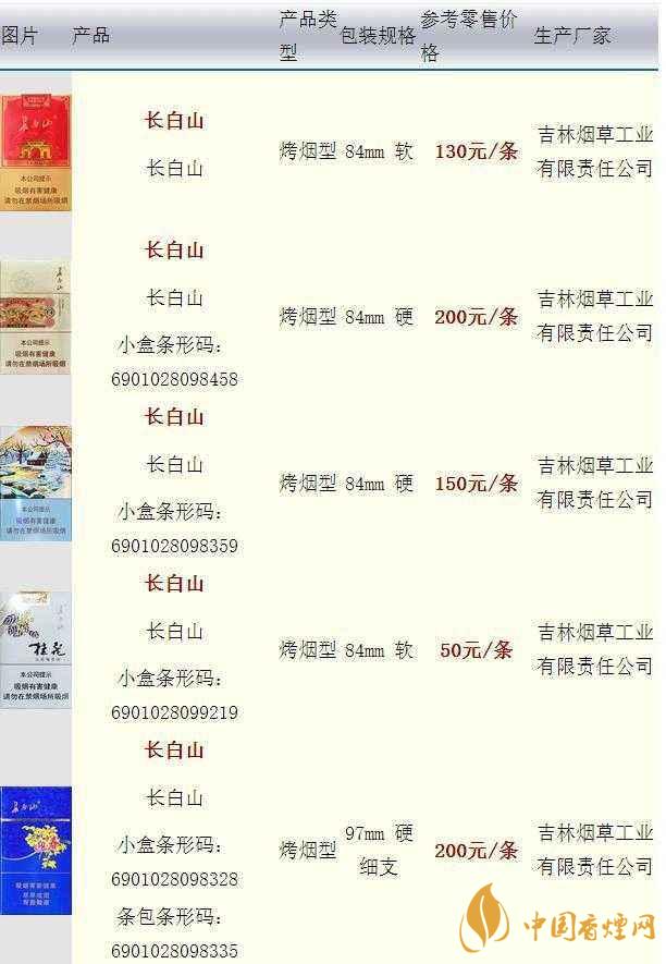 長白山硬人參香煙價(jià)格多少一盒？長白山香煙價(jià)格最新2020