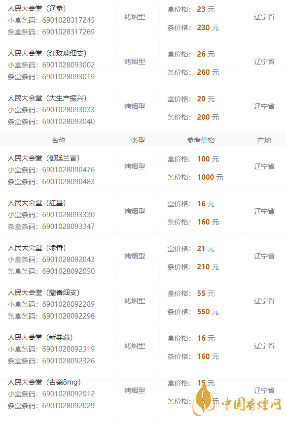 2020人民大會堂遼參細煙多少錢一包？人民大會堂香煙價格2020