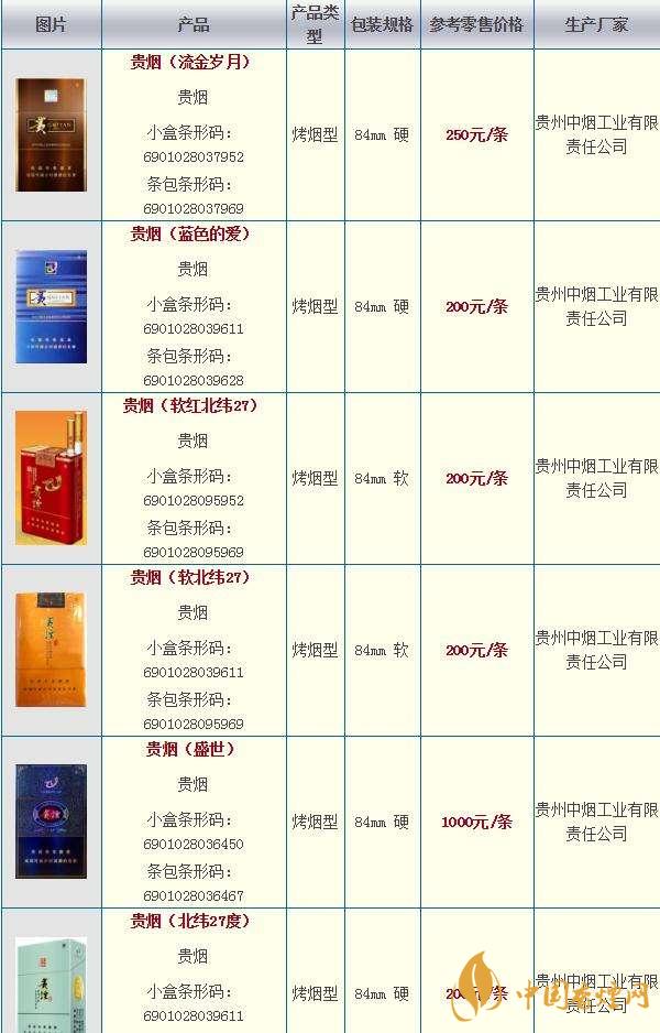 貴煙奇彩多少錢一包？貴煙市場(chǎng)價(jià)2020價(jià)格大全