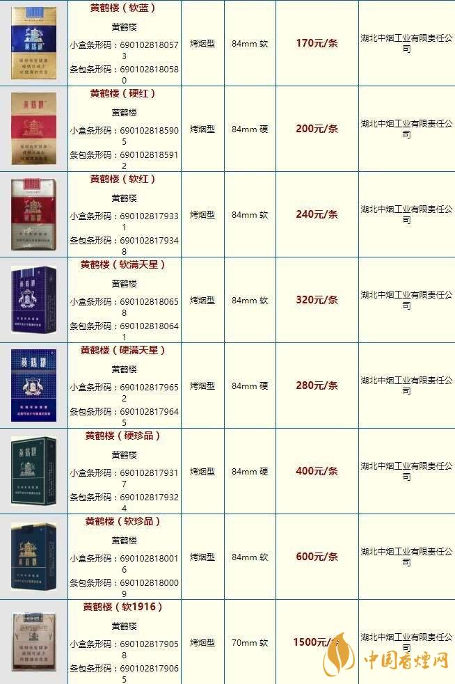 黃鶴樓大慶多少錢？黃鶴樓香煙價(jià)格2020市場(chǎng)報(bào)價(jià)