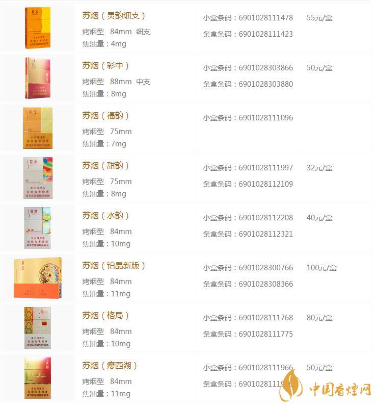 蘇煙全部系列價格表2020 蘇煙香煙多少錢