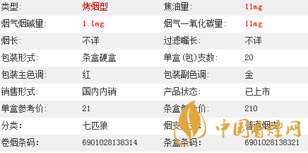 七匹狼通福香煙價(jià)格多少？七匹狼通福香煙價(jià)格參數(shù)介紹2020