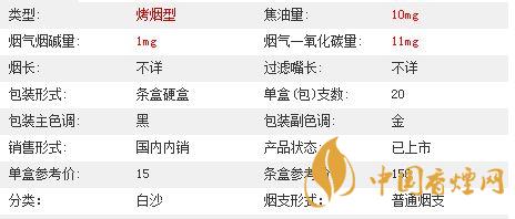 白沙三代精品價格多少？白沙三代精品價格及參數(shù)2020