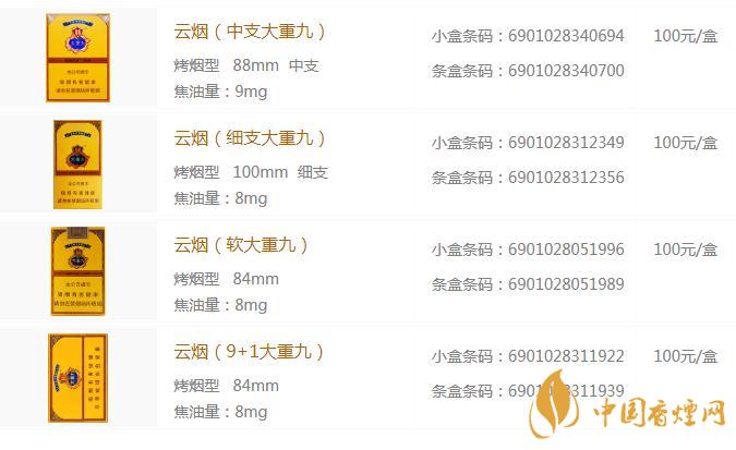 大重九99軟包價(jià)格表2020最新 大重九99軟包多少錢(qián)一包