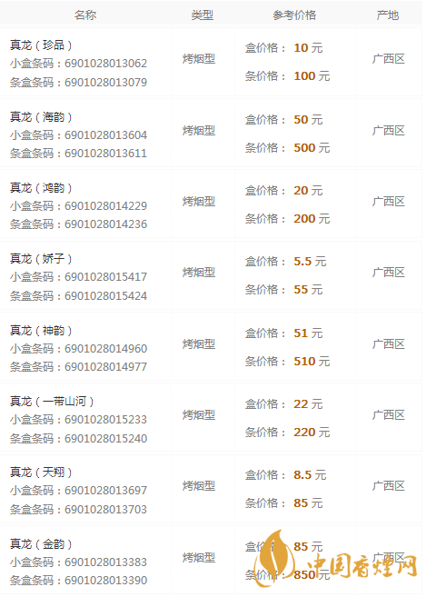真龍香煙價(jià)格表圖大全2020 真龍香煙多少錢(qián)一包