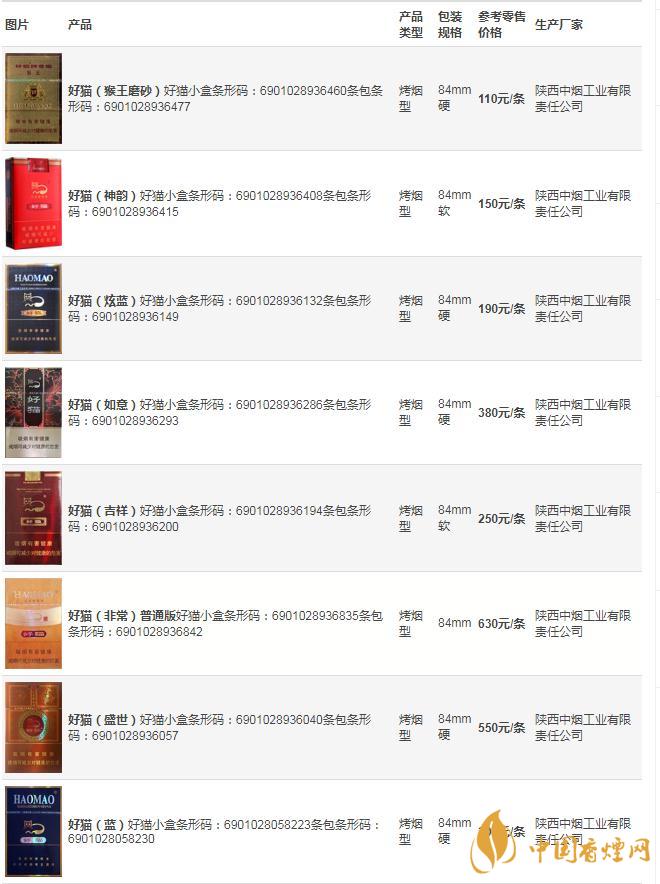 好貓香煙價(jià)格一覽表  好貓香煙多少錢(qián)一包2021