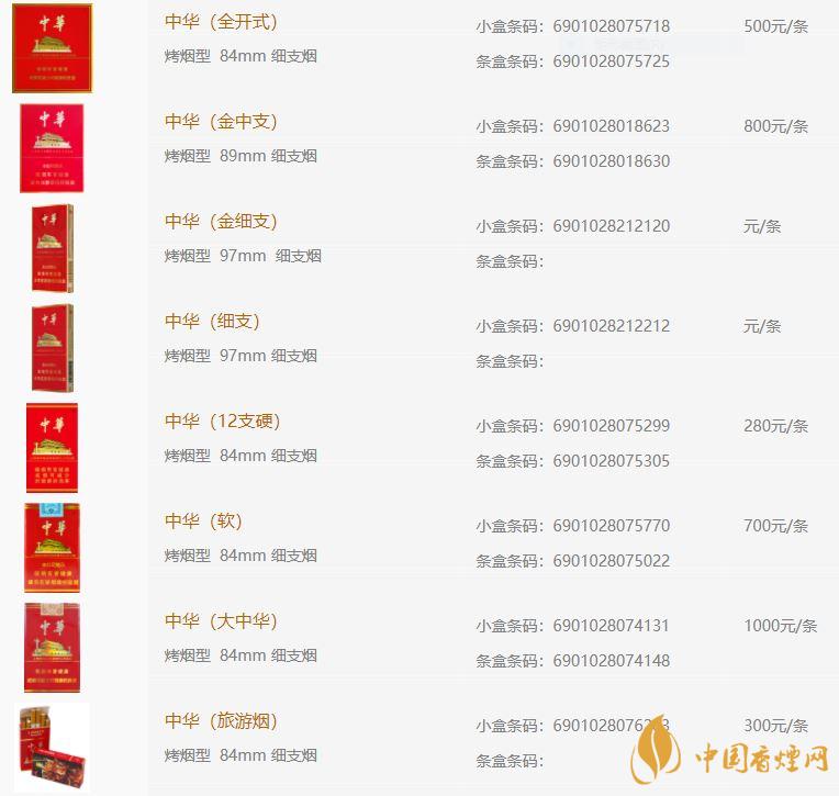 中華香煙價(jià)格表圖大全2021 中華香煙價(jià)格表一覽
