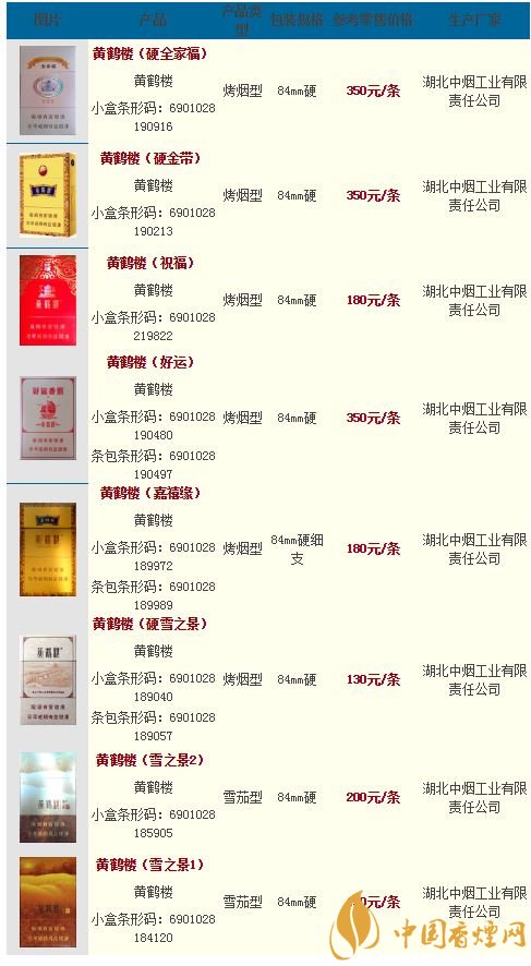 黃鶴樓香煙的價(jià)格是多少 黃鶴樓最新價(jià)格表圖大全2021